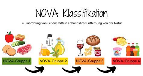 Klassifikation der Lebensmittel nach NOVA