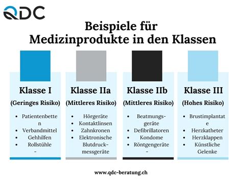 Klassifizierung von Waagen