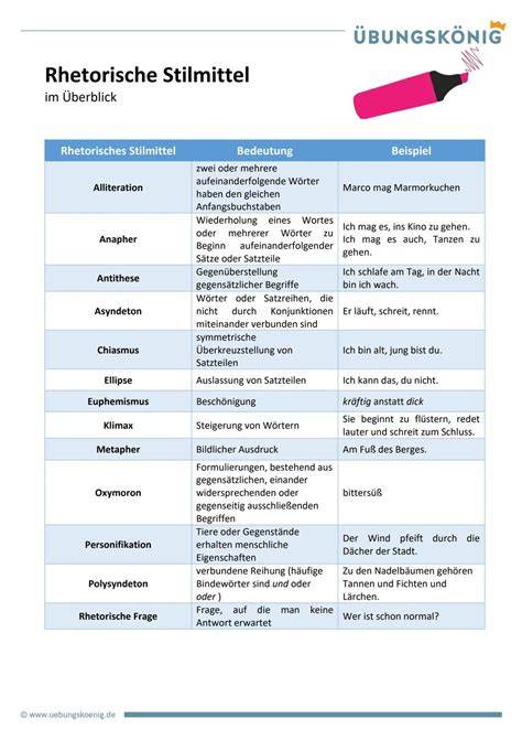 Klassische Lebkuchenformen und Glasuren - Übersicht und Beispiele