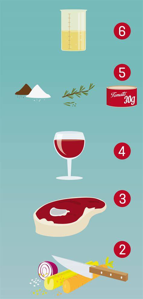 Klassische und kreative Sorbet-Rezepte als Infografik