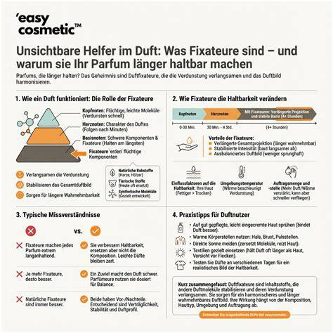 Kleine FAQ-Infografik: Anwendung und Haltbarkeit von Kokosöl-Zucker-Honig-Peeling