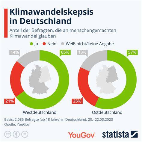 Klima Score: Grafik zum Nachhaltigkeitsranking