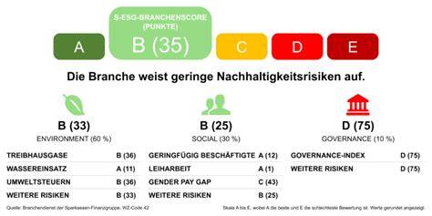 Klima-Score und Nachhaltigkeitsbewertung bei Lebensmitteln