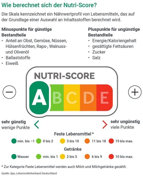 Klima-Score-Lebensmittelampel