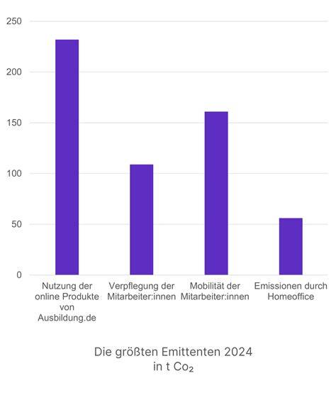 Klimabilanz und Nachhaltigkeit bei Fleischprodukten