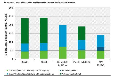Klimabilanz und Nachhaltigkeit von Molkereiprodukten