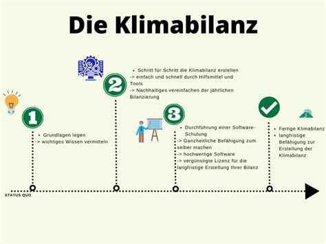Klimabilanz verschiedener Eisarten