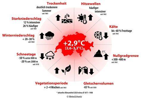 Klimawandel und Anpassungen in der Imkerei auf Pitcairn