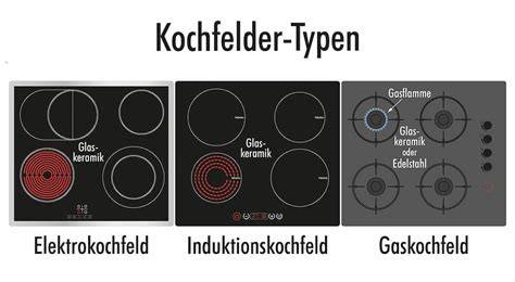 Kochfeld-Arten mit passenden Topfmodellen: Gas, Induktion, Elektro