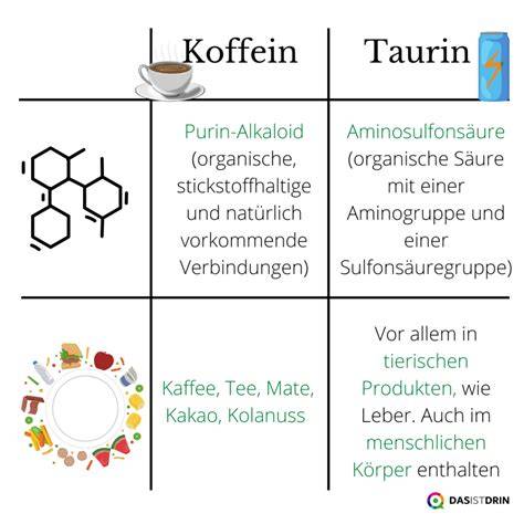 Koffein, B-Vitamine und Taurin als Hauptbestandteile