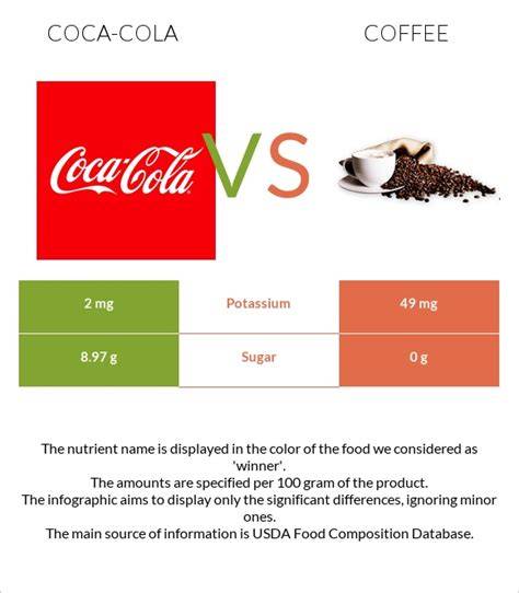 Koffein-Illustration: Vergleich Cola Zero vs. Kaffee