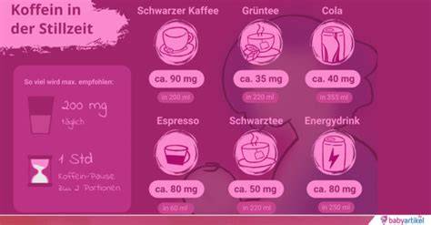 Koffeingehalt verschiedener Getränke in der Schwangerschaft