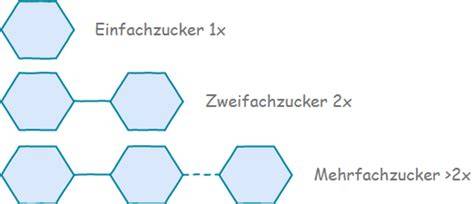 Kohlenhydratklassen: Einfach, Zwei- und Mehrfachzucker