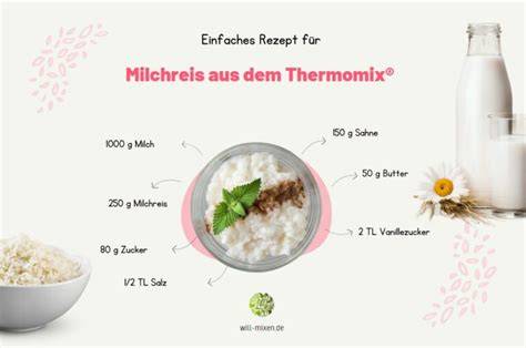 Kokos-Milchreis Zutaten Infografik