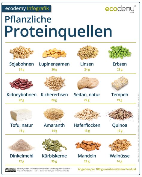 Kombinationen hochwertiger Proteinquellen: Ei + Kartoffel, Reis + Bohnen