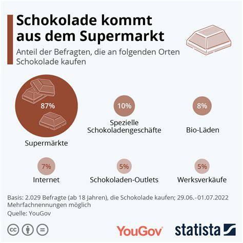Kombinationsmöglichkeiten von weißer Schokolade (Infografik)
