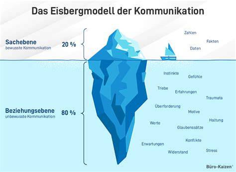 Kommunikation in Konflikten, Eisbergmodell