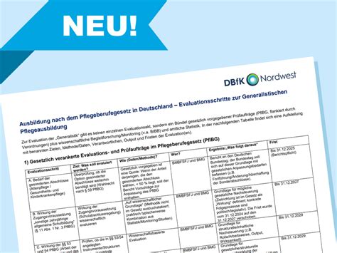 Kompakte Übersicht der Backofen-Methode mit Schritt-für-Schritt-Plan