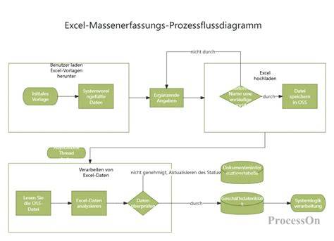 Komplette industrielle Marmelade-Produktionslinie mit Maschinen und Prozessfluss