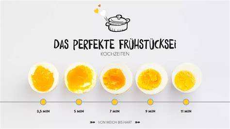 Konsistenzguide: Von flüssig zu cremig - der perfekte Keto-Aufstrich