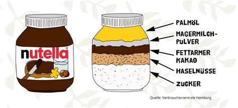 Kontroverse um Palmöl und Nachhaltigkeit bei Nutella