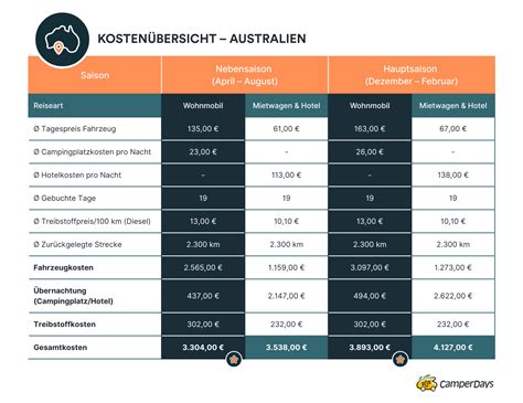 Kostenübersicht Kindergeburtstag