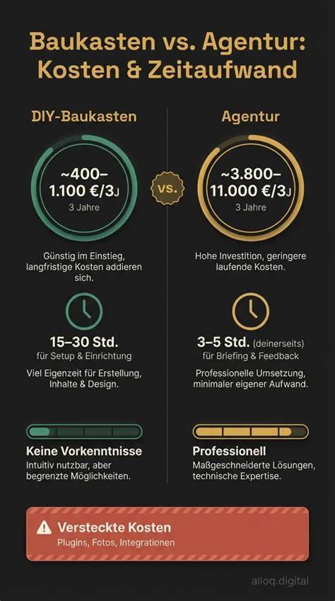 Kosten und Zeitaufwand der Biozertifizierung - Infografik