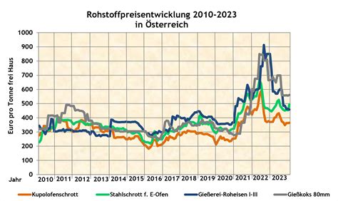 Kostendruck und Rohstoffpreise in der Schokoladenindustrie