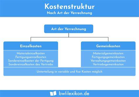 Kostenstruktur eines Marmeladenglases: Vom Wareneinsatz bis zum Verkauf (Schaubild)