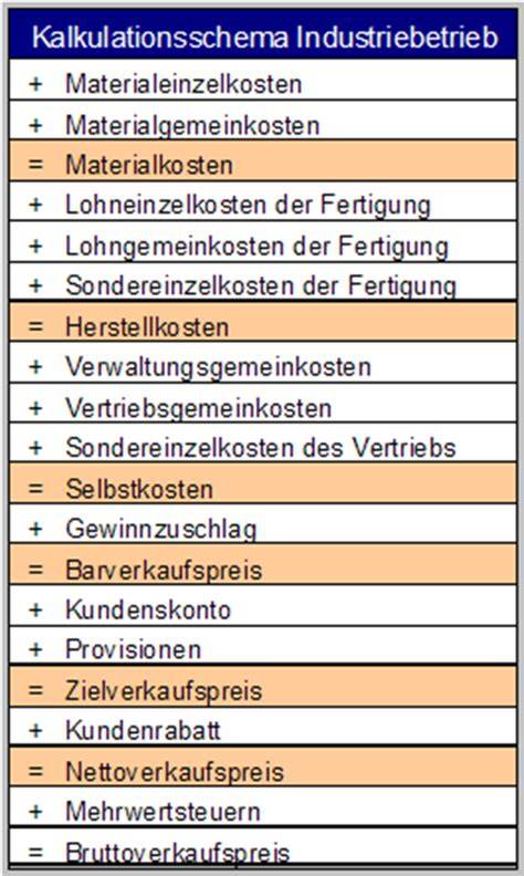 Kostenstruktur und Kalkulation für Honigproduktion