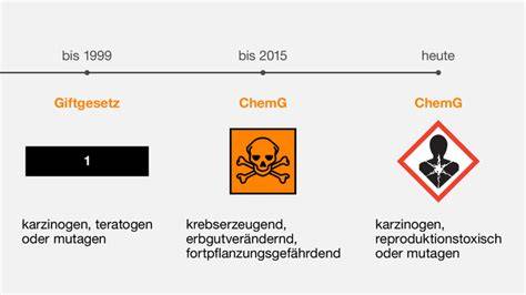 Krebserregende Stoffe in verbranntem Karamell und Grillgut