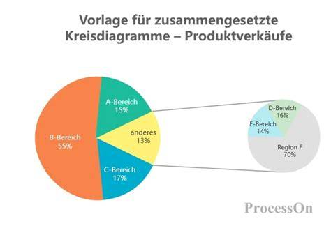 Kreisdiagramm zu Gleichberechtigung und Gender-Themen