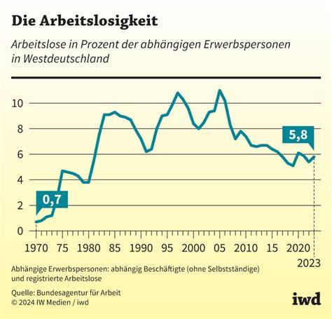 Krisen und Insolvenzen bei deutschen Süßwarenherstellern