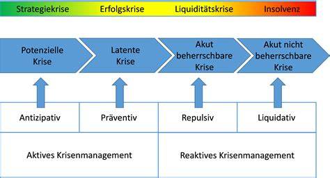 Krisenmanagement und Mitarbeiterengagement bei Menz & Gasser