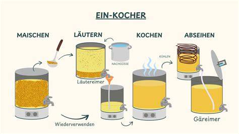 Kristallisationskochapparat und Abkühl-Maische