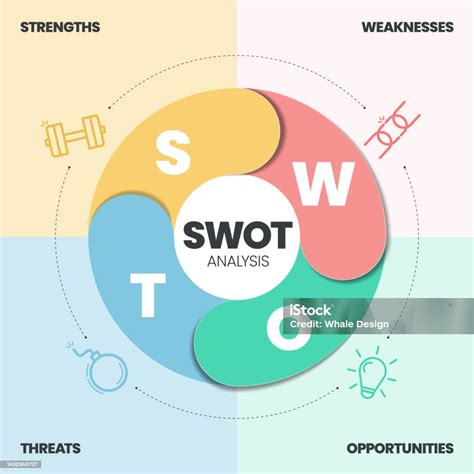 Kritische Infografik: Stärken vs. Schwächen des Films