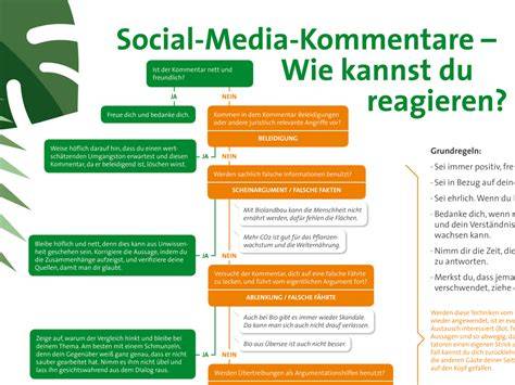 Kritische Social-Media-Kommentare zur Hochzeit, Symbolfoto Social Media Diskussion