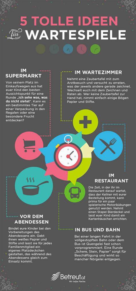 Kuchenteig-Arten und ihre Vorbereitungszeiten Infografik