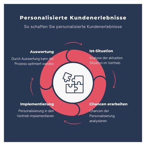Kundenerlebnis im Laden - freundlicher Service