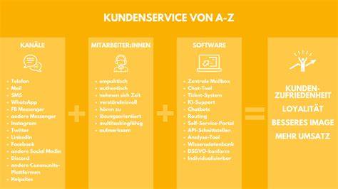 Kundenservice: Anruf beim Markt zur Produktverfügbarkeit