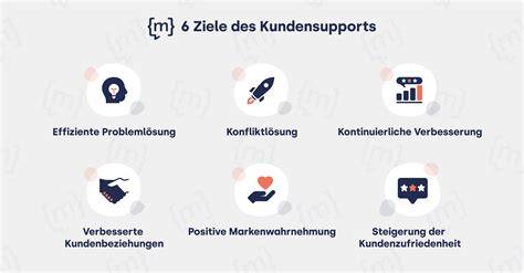 Kundensupport Probleme Symbolbild