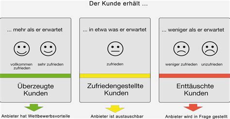 Kundenzufriedenheit und Ranking für Tortenbestellungen in Wetzlar