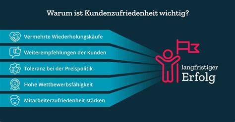Kundenzufriedenheit und Versandgeschwindigkeit - getDigital Shop Infografik