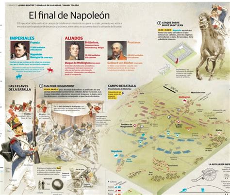 Kurze Infografik zur Geschichte der Napoleon-Torte