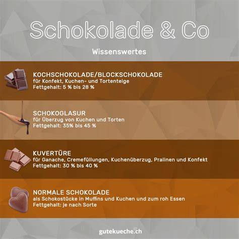 Kuvertüre vs. normale Schokolade - Vergleichstabelle