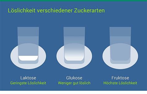 Löslichkeit von Zucker in verschiedenen Lösungen