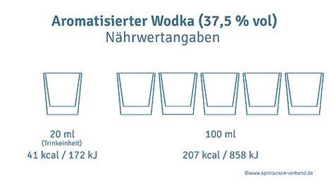 Labelkunde-Infografik: Likör vs. aromatisierter Wodka vs. Horilka