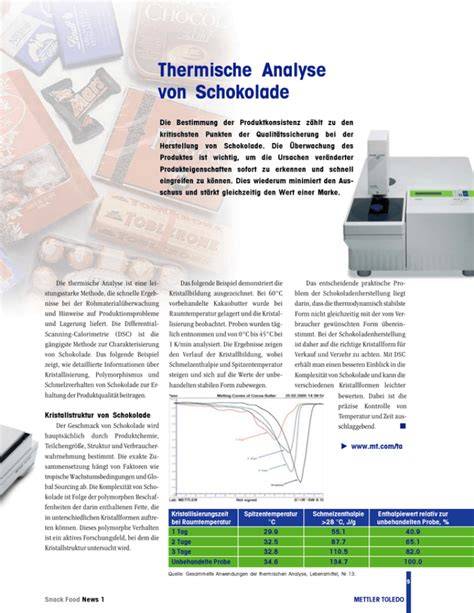 Laborprobe: Analyse von Schokolade auf Mykotoxine und Fettschadstoffe