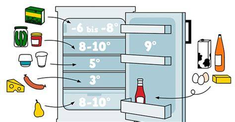 Lagerung von Sahne- und Cremetorten im Kühlschrank
