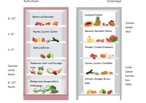 Lagerung von eingekochtem Obst im Keller